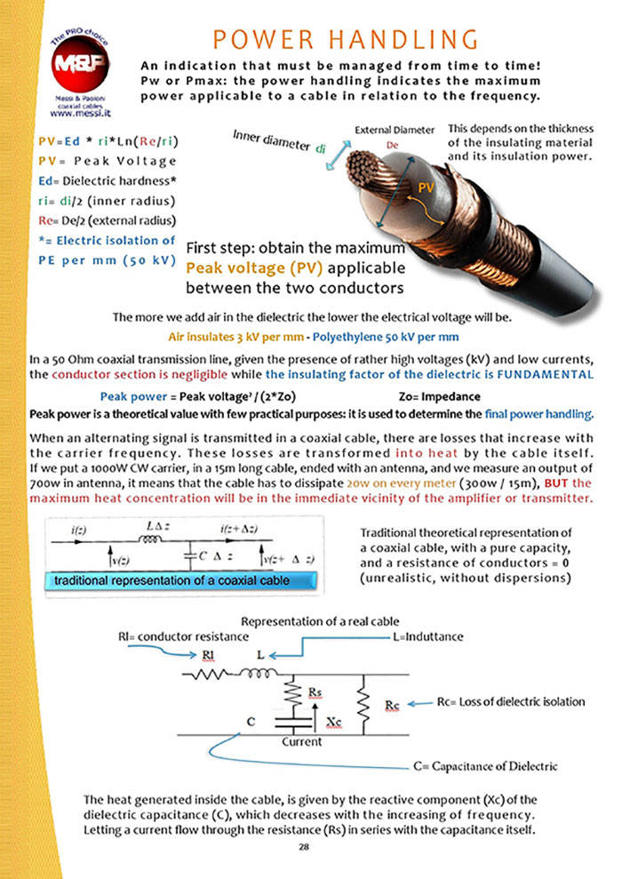 Watt Power Handling for Amplifiers, Connectors, Coaxial Cables 